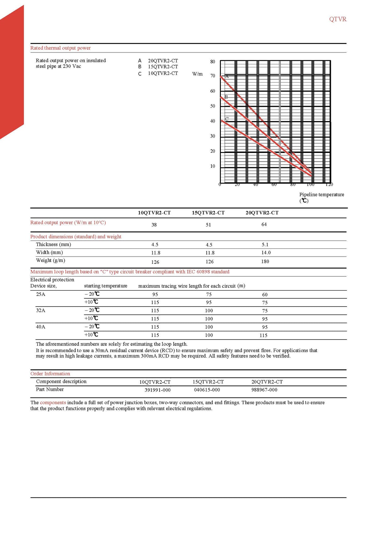 Self-regulating electric heat tracing belt BTV