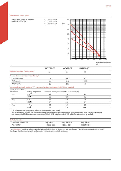 Self-regulating electric heat tracing belt BTV
